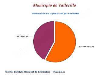 Distribución de la población por entidades